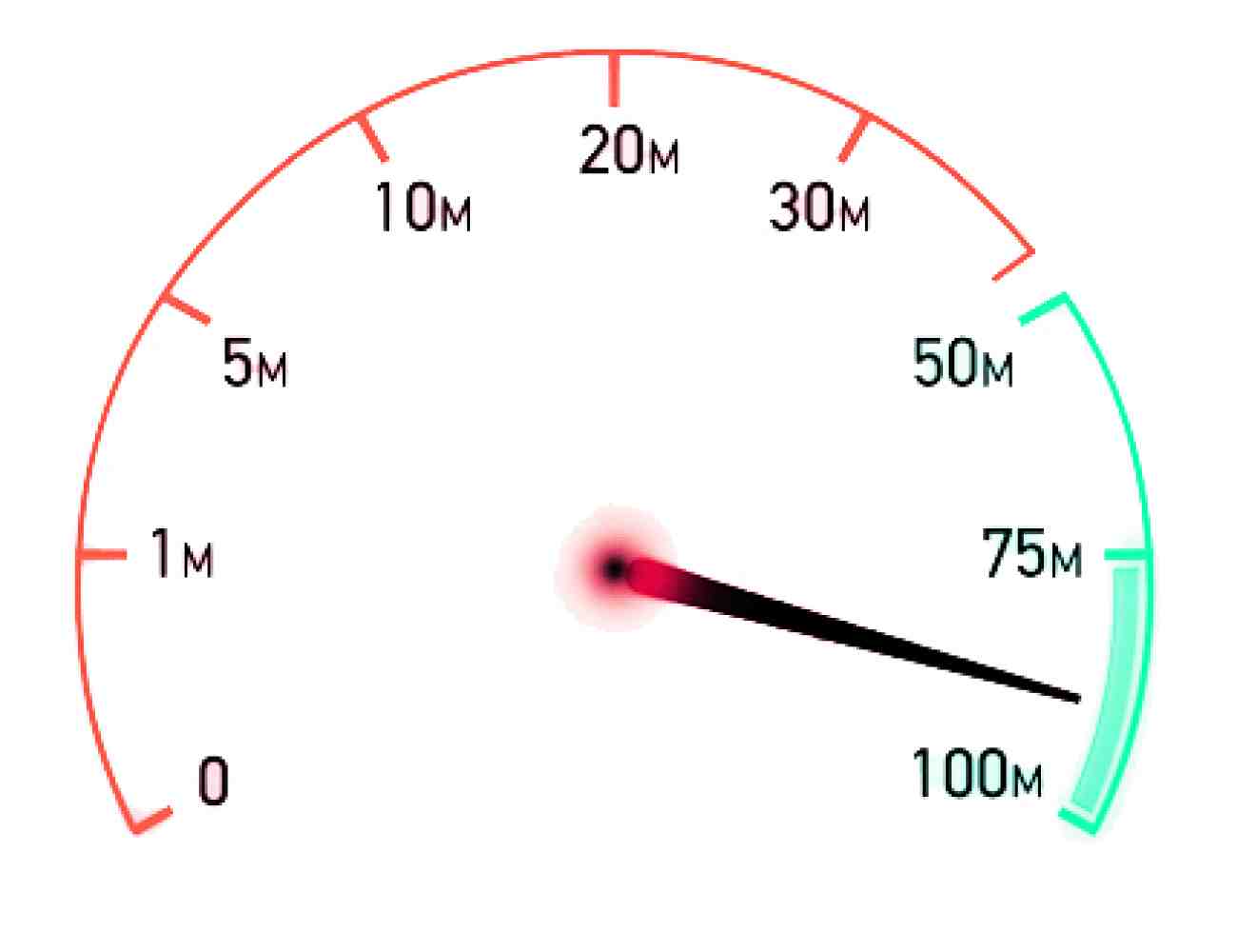 UFB broadband VDSL speed image