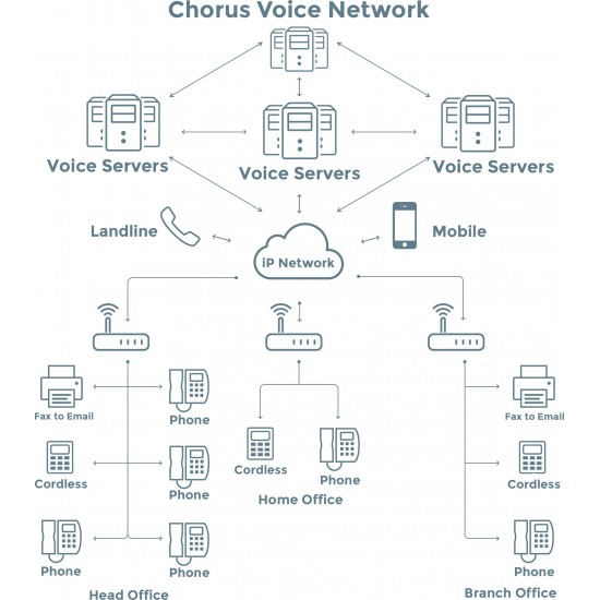 Voicepro Cloud PBX Basic Monthly User Access from: